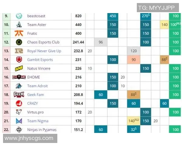 权威发布DOTA2最新实力榜单解析与战队表现评估