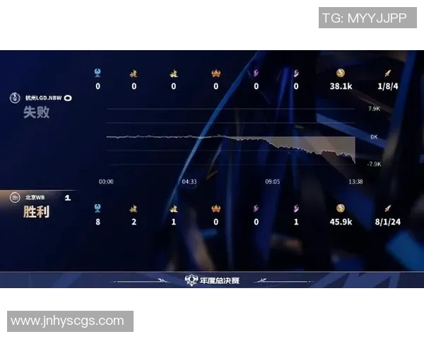esports最新数据聚焦英雄联盟WE战队选手个人能力的提升与发展探讨